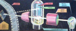 Sesli sinema makinesinde ses üretmekte kullanılan bir fotoelektrik pili.