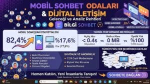 Mobil Sohbet Odaları